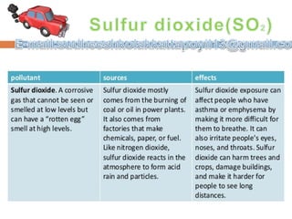 • Sulfur oxides (SOx) - particularly sulfur dioxide, a chemical compound with the formula SO2. SO2 is
produced by volcanoes and in various industrial processes. Coal and petroleum often contain sulfur
compounds, and their combustion generates sulfur dioxide. Further oxidation of SO2, usually in the
presence of a catalyst such as NO2, forms H2SO4, and thus acid rain. This is one of the causes for
concern over the environmental impact of the use of these fuels as power sources.
Sulfur Dioxide Pollution
 