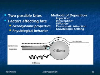 Diffusional Interception Air pollution sources effects and remediations.ppsx