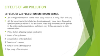 EFFECTS OF AIR POLLUTION
EFFECTS OF AIR POLLUTION ON HUMAN BEINGS
 An average man breathes 22,000 times a day and takes in 16 kg of air each day.
 All the impurities in the inhaled air do not necessarily cause harm. Depending
upon the chemical nature of the pollutants, some may be harmful when present
in the air in small concentrations and others only if they are present in high
concentrations.
 Prime factors affecting human health are :
1. Nature of the pollutants
2. Concentration of the pollutants
3. Duration of exposure
4. State of health of the receptor
5. Age group of the receptor
 