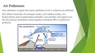 Air Pollutants
Any substance or agent that causes pollution of air is called an air pollutant.
(i) Carbon monoxide, (ii) nitrogen oxides, (iii) sulphur oxides, (iv)
hydrocarbons and (v) particulates (metallic, non-metallic and organic) are
the five primary pollutants which together contribute 90% of global air
pollution.
 