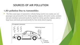 SOURCES OF AIR POLLUTION
1.Air pollution Due to Automobiles
 The three main types of automotive vehicles being used in our country are: (a)
passenger cars powered by four stroke gasoline engines, (b) motor cycles, scooters
and auto rickshaws powered mostly by small two stroke gasoline engines, and (c)
large buses and trucks powered mostly by four stroke diesel engines.
 