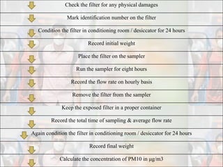 Check the filter for any physical damages
Mark identification number on the filter
Condition the filter in conditioning room / desiccator for 24 hours
Record initial weight
Place the filter on the sampler
Run the sampler for eight hours
Record the flow rate on hourly basis
Remove the filter from the sampler
Keep the exposed filter in a proper container
Record the total time of sampling & average flow rate
Again condition the filter in conditioning room / desiccator for 24 hours
Record final weight
Calculate the concentration of PM10 in μg/m3
 