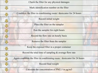 Check the filter for any physical damages
Mark identification number on the filter
Condition the filter in conditioning room / desiccator for 24 hours
Record initial weight
Place the filter on the sampler
Run the sampler for eight hours
Record the flow rate on hourly basis
Remove the filter from the sampler
Keep the exposed filter in a proper container
Record the total time of sampling & average flow rate
Again condition the filter in conditioning room / desiccator for 24 hours
Record final weight
Calculate the concentration of PM2.5 in μg/m3
 