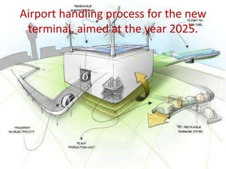 Airport handling process for the new
 terminal, aimed at the year 2025.
 