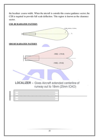 23
the localizer course width. When the aircraft is outside this course guidance sector, the
CDI is required to provide full scale deflection. This region is known as the clearance
sector.
CSB RF RADIATED PATTERN
SBO RF RADIATED PATTERN
 