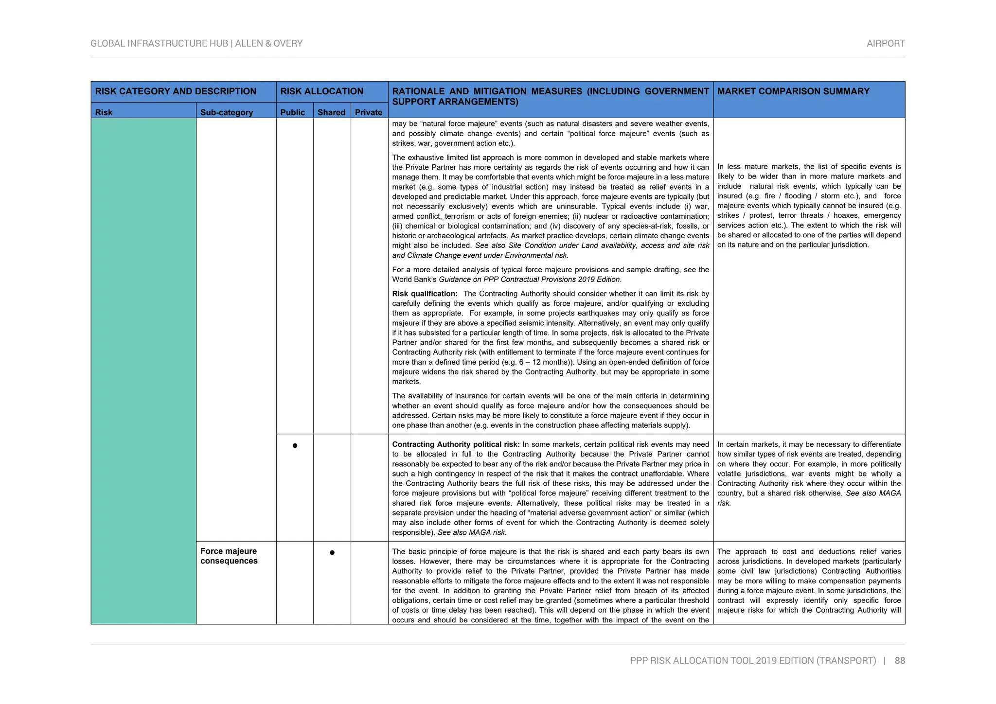 Curated visual reference: Picture Idea: Risk Register For International Airport Projects