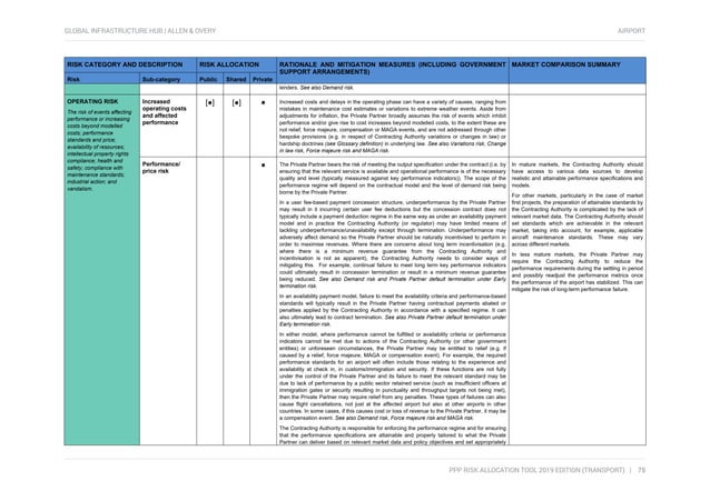 Risk register for international airport projects | PDF | Air Travel ...