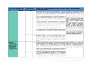 Risk register for international airport projects | PDF