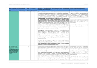 Risk register for international airport projects | PDF