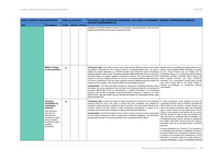Risk register for international airport projects | PDF