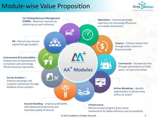 © 2015 GrayMatter All Rights Reserved 6
Module-wise Value Proposition
Environment & Sustainability –
Analyze area of improvements
to maintain safe and energy
efficient business operations
HR – Nurture your human
capital through analytics
Operations – Improve passenger
experience by increasing efficiencies
at multiple touch points
Commercial – Increase top line
through optimizations of retail
space, car park and rentals
Survey Analytics –
Enhance passenger and
customer satisfaction through
feedback driven analytics
Ground Handling – Improve profitability
with Optimized productivity and
Improved quality of services
Infrastructure
Monitor project progress & pro-active
maintenance for better efficiency and serviceability
Airline Marketing – Identify
opportunities to attract more
airlines at airport
Finance – Enhance bottom line
through better control on
financial health
Car Parking Revenue Management
(CPRM) – Maximize revenues by
optimizing car park utilization
AA+ Modules
 