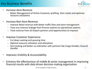© 2015 GrayMatter All Rights Reserved 8
• Increase Aero Revenue
– Better Management of Airline Customer, profiling their needs and optimize
resource utilizations
• Increase Non-Aero Revenue
– Improve Retail revenue with better traffic flow and store management
– Trace any revenue leakage from finance systems to operational systems
– Track revenue from all Airport partners and opportunities to improve
• Improve Customer Experience
– Cut down waiting and queuing time
– Optimal resource utilization and allocations
– SLA tracking and better co-ordination with partners like Cargo Handler, Ground
Handler
• Improves Visibility & Accountability
• Enhance the effectiveness of middle & senior management in improving
financial results with data driven decision making organization
Key Business Benefits
 