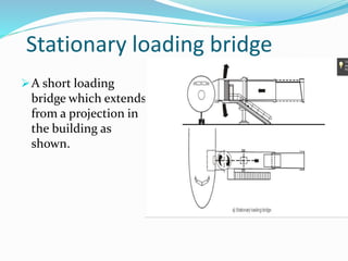 Airport apron and holding bays | PPTX