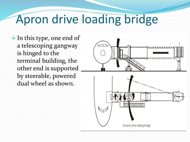 Airport apron and holding bays | PPTX