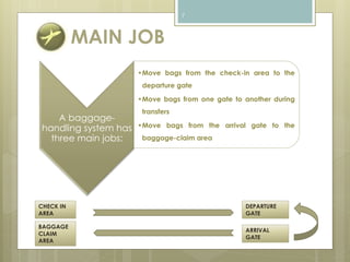 MAIN JOB 
A baggage-handling 
system has 
three main jobs: 
7 
•Move bags from the check-in area to the 
departure gate 
•Move bags from one gate to another during 
transfers 
•Move bags from the arrival gate to the 
baggage-claim area 
CHECK IN 
AREA 
DEPARTURE 
GATE 
BAGGAGE 
CLAIM 
AREA 
ARRIVAL 
GATE 
 