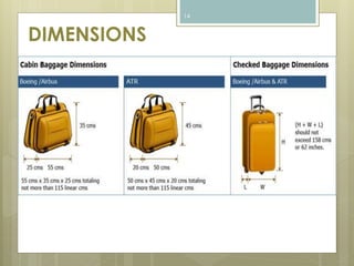 Airport Baggage Handling System | PPT