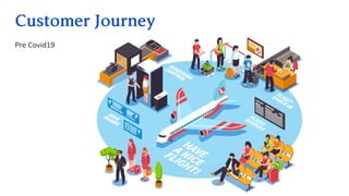 Pre Covid19
CustomerJourney
 