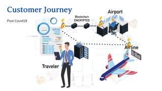 Post Covid19
CustomerJourney
 