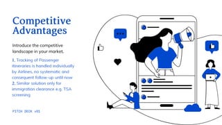 Introduce the competitive
landscape in your market.
CompetitiveAdvantages
PITCH DECK v01
 
