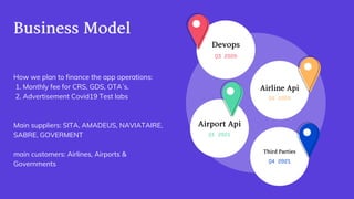 Devops
Q3 2020
ThirdParties
Q4 2021
AirportApi
Q1 2021
AirlineApi
Q4 2020
BusinessModel
How we plan to finance the app operations:
1. Monthly fee for CRS, GDS, OTA´s.
2. Advertisement Covid19 Test labs
Main suppliers: SITA, AMADEUS, NAVIATAIRE,
SABRE, GOVERMENT
main customers: Airlines, Airports 
Governments
 