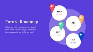 FutureRoadmap
What are your next steps and goals?
How much support do you need from
investors and what will it get you?
MVP
Q3 2020
V.2.
Q4 2021
APP
Q1 2021
API
Q4 2020
 