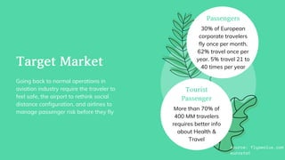 Tourist
Passenger
More than 70% of
400 MM travelers
requires better info
about Health 
Travel
Passengers
30% of European
corporate travelers
fly once per month.
62% travel once per
year. 5% travel 21 to
40 times per year
TargetMarket
Going back to normal operations in
aviation industry require the traveler to
feel safe, the airport to rethink social
distance configuration, and airlines to
manage passenger risk before they fly
source: flyaeolus.com
eurostat
 