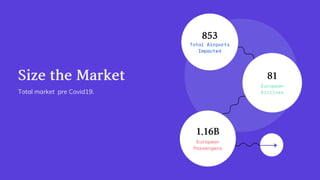 SizetheMarketTotal market pre Covid19.
853Total Airports
Impacted
81European
Airlines
1.16BEuropean
Passengers
 