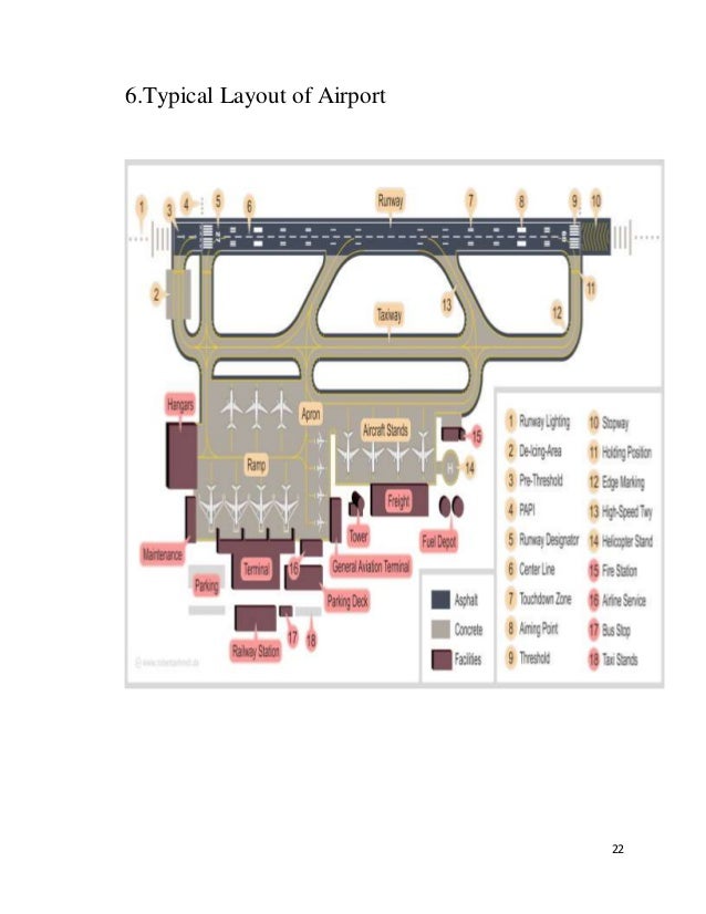 Airport component & layout seminar report