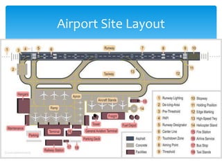 Airport Site Layout
 