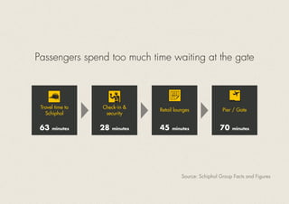 Travel time to
Schiphol
63 minutes
Check-in &
security
28 minutes
Retail lounges
45 minutes
Pier / Gate
70 minutes
Passengers spend too much time waiting at the gate
Source: Schiphol Group Facts and Figures
 