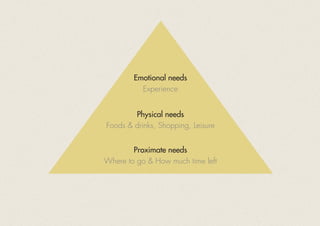 Emotional needs
Experience
Physical needs
Foods & drinks, Shopping, Leisure
Proximate needs
Where to go & How much time left
 