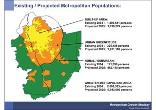 Existing / Projected Metropolitan Populations:

                              BUILT-UP AREA:
                              Existing 2004 : 1,509,641 persons
                              Projected 2025: 3,030,279 persons




                              URBAN GREENFIELDS:
                              Existing 2004 : 305,488 persons
                              Projected 2025: 2,951,186 persons



                              RURAL / SUBURBAN:
                              Existing 2004 : 191,396 persons
                              Projected 2025: 962,195 persons




                              GREATER METROPOLITAN AREA:
                              Existing 2004 : 2,006,525 persons
                              Projected 2025: 6,943,660 persons




                                               Metropolitan Growth Strategy
                                                            Greater Amman Municipality
 