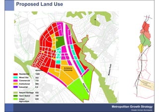 Proposed Land Use




                 dunums

 Residential     1400
 Mixed Use       243
 Commercial      733
 Institutional   886
 Industrial      0.0

 Natural Heritage 532
 Open Space      188
 Urban           839
 Agriculture


                          Metropolitan Growth Strategy
                                       Greater Amman Municipality
 