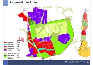 Proposed Land Use




                dunums

Residential     16294
Mixed Use       2153
Commercial      858
Institutional   94
Industrial      19843

Natural Heritage 6751
Open Space      1974
Urban           23961
Agriculture


                         Metropolitan Growth Strategy
                                      Greater Amman Municipality
 