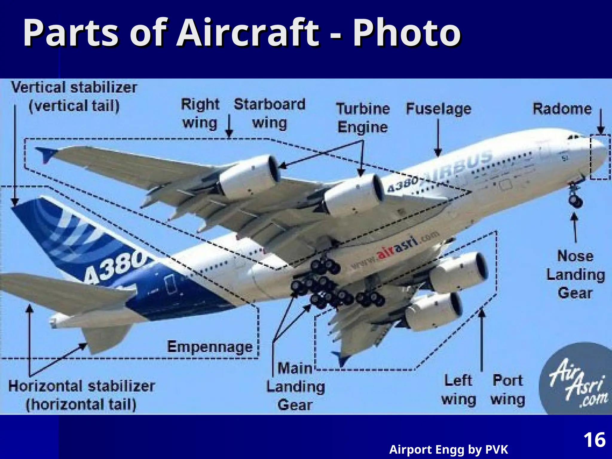 Airport Engg by PVK
16
Parts of Aircraft - Photo
Parts of Aircraft - Photo
 