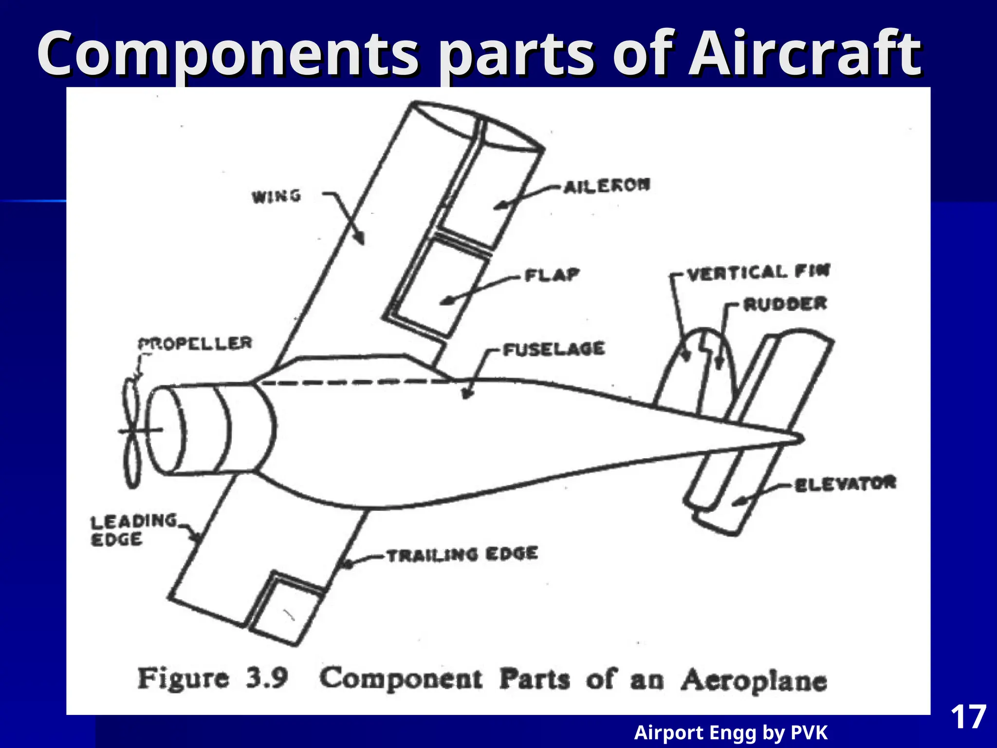 Airport Engg by PVK
17
Components parts of Aircraft
Components parts of Aircraft
 