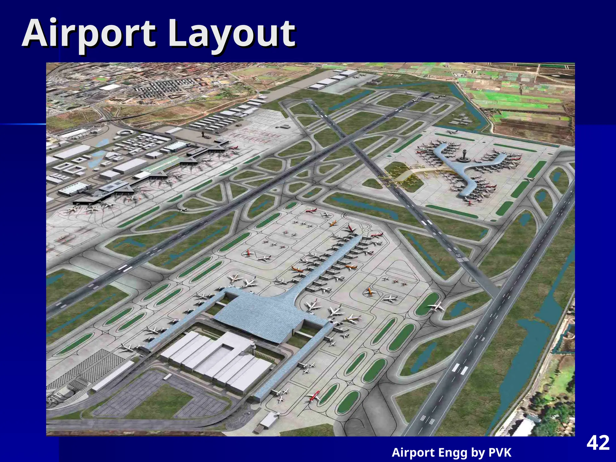 Airport Engg by PVK
42
Airport Layout
Airport Layout
 