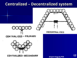 Airport Engg by PVK
17
Centralized – Decentralized system
Centralized – Decentralized system
 