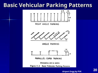 Airport Engg by PVK
20
Basic Vehicular Parking Patterns
Basic Vehicular Parking Patterns
 