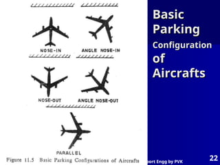 Airport Engg by PVK
22
Basic
Basic
Parking
Parking
Configuration
Configuration
of
of
Aircrafts
Aircrafts
 
