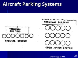 Airport Engg by PVK
27
Aircraft Parking Systems
Aircraft Parking Systems
 
