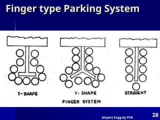 Airport Engg by PVK
28
Finger type Parking System
Finger type Parking System
 