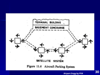 Airport Engg by PVK
30
 