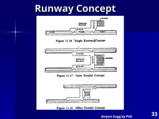 Airport Engg by PVK
33
Runway Concept
Runway Concept
 