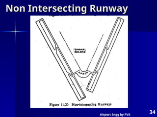 Airport Engg by PVK
34
Non Intersecting Runway
Non Intersecting Runway
 