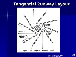 Airport Engg by PVK
35
Tangential Runway Layout
Tangential Runway Layout
 