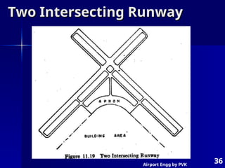 Airport Engg by PVK
36
Two Intersecting Runway
Two Intersecting Runway
 