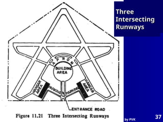 Airport Engg by PVK
37
Three
Three
Intersecting
Intersecting
Runways
Runways
 