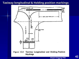 Airport Engg by PVK
42
Taxiway longitudinal & Holding position markings
Taxiway longitudinal & Holding position markings
 