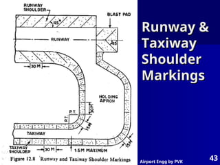Airport Engg by PVK
43
Runway &
Runway &
Taxiway
Taxiway
Shoulder
Shoulder
Markings
Markings
 